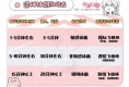 第一次买飞机杯要注意什么