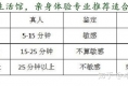 科普：男生使用飞机杯对身体伤害很大吗