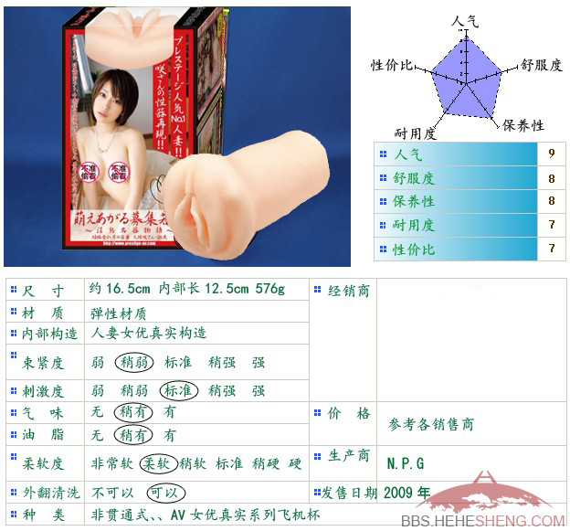 市面上的男用自慰器有哪些？该如何选择