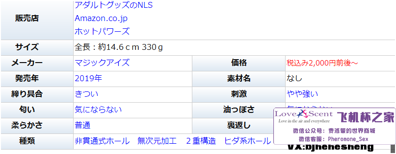 男性情趣用品