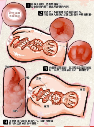 男性情趣用品