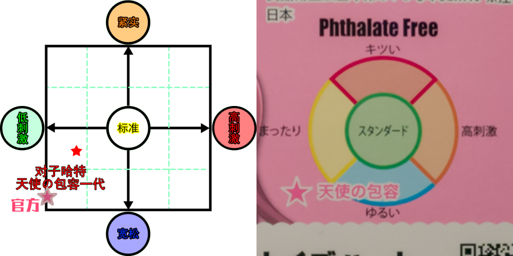 男性情趣用品