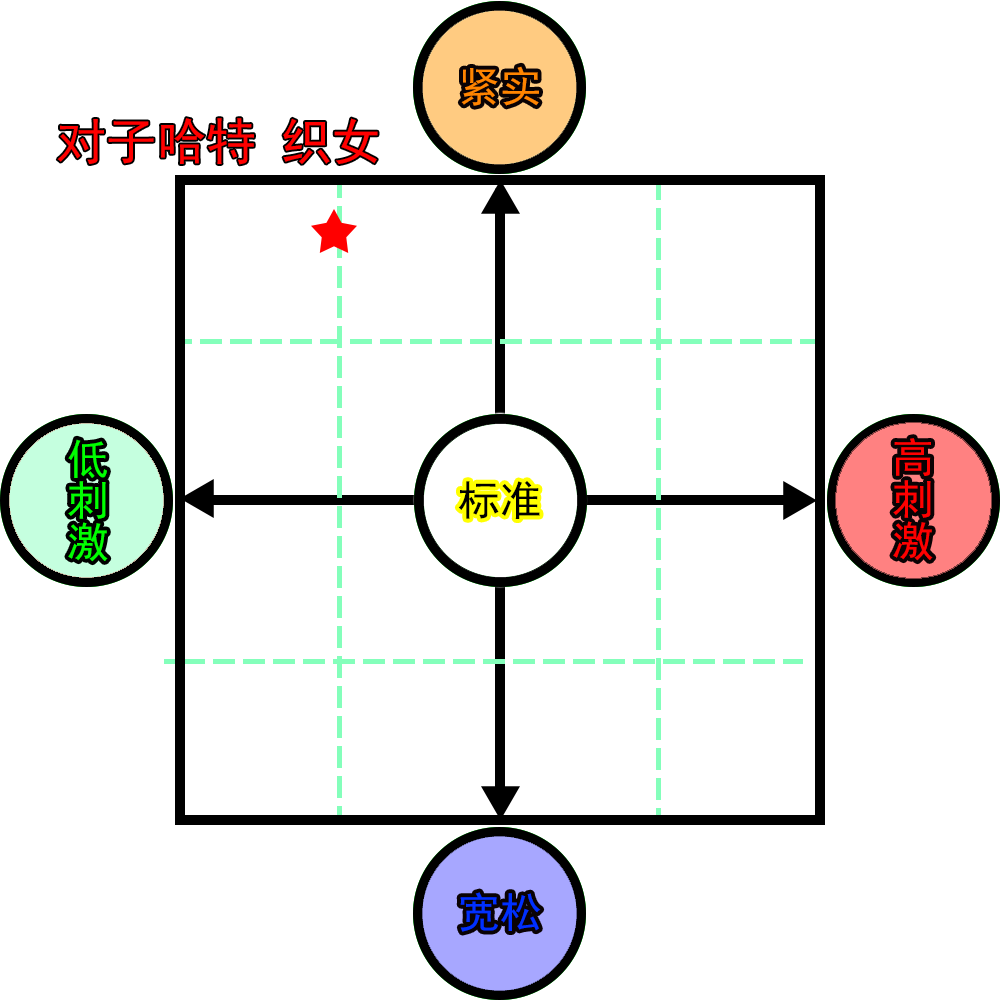 男性情趣用品