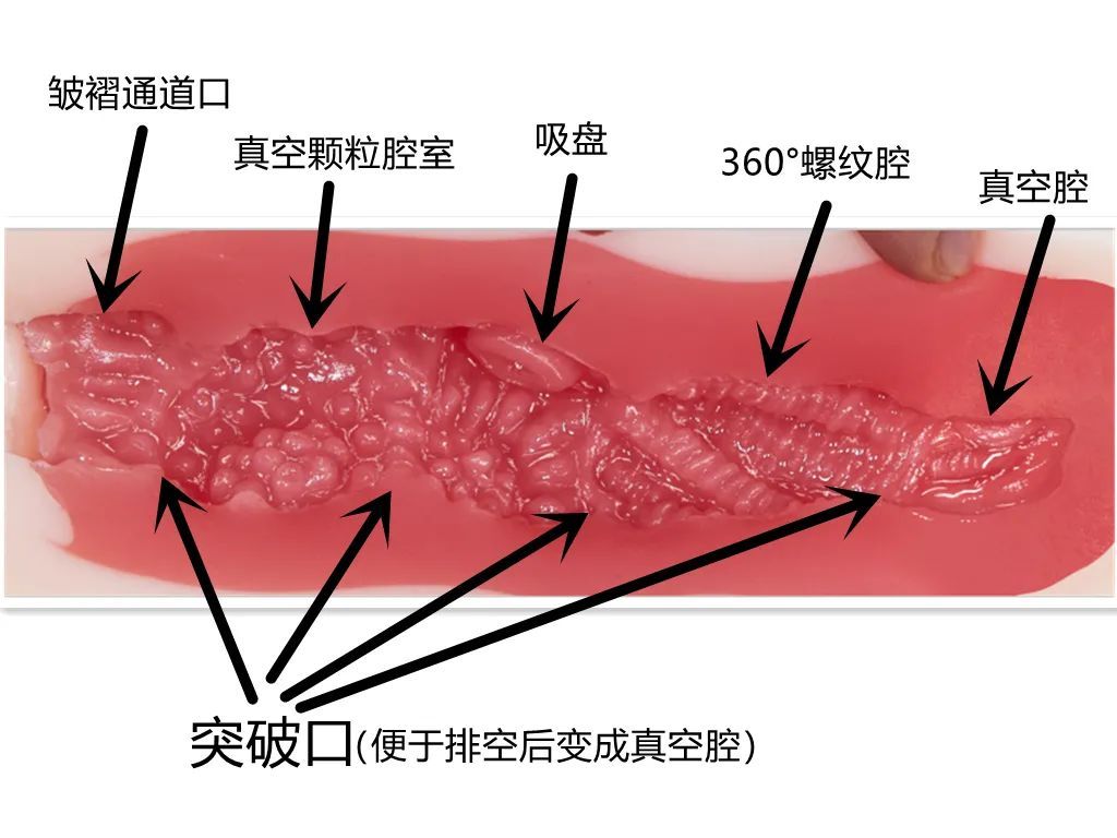 男性情趣用品