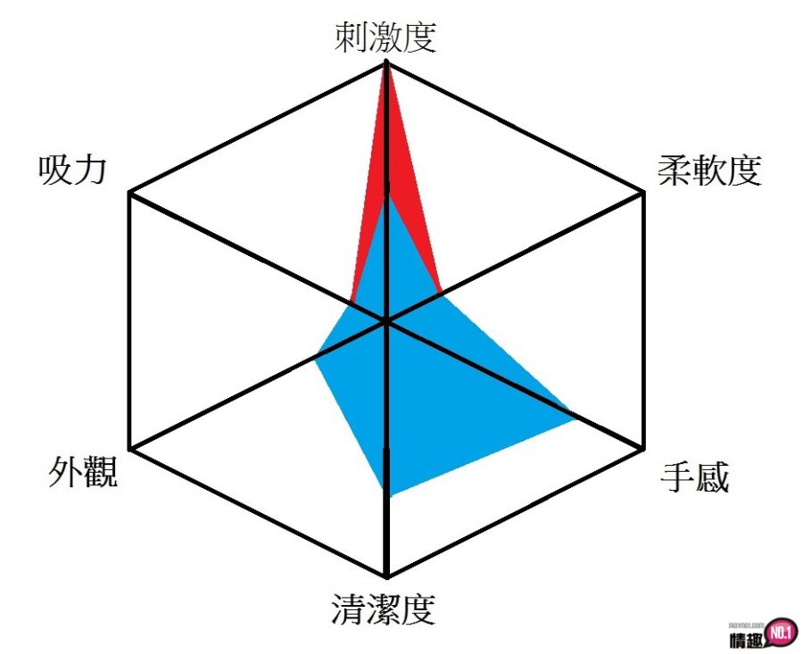 男性情趣用品