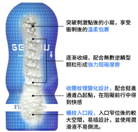 男性情趣用品