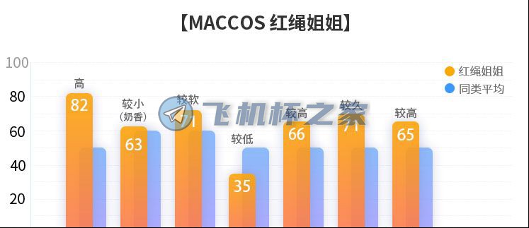 【MACCOS 红绳姐姐】动漫款飞机杯评测(图2)