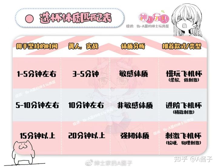 第一次买飞机杯要注意什么