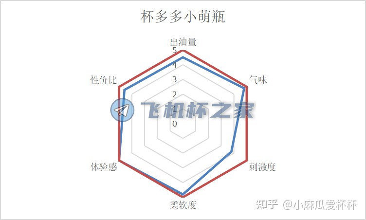 男性情趣用品