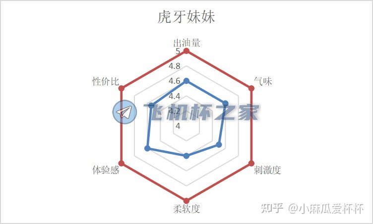 男性情趣用品