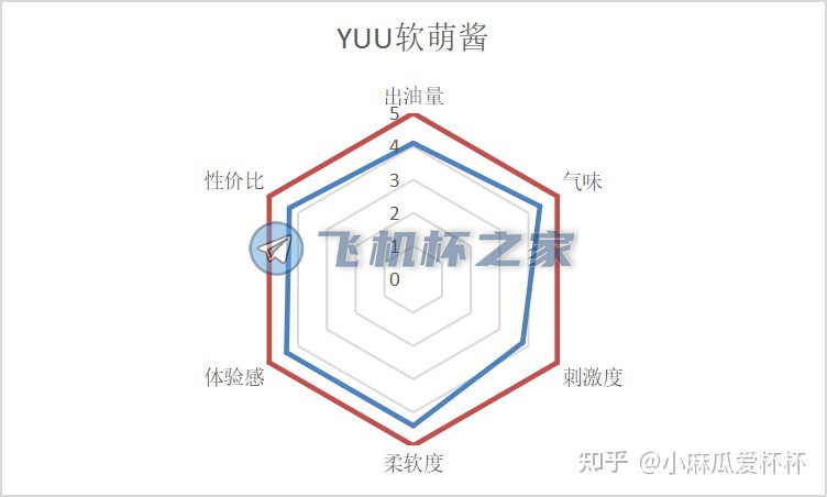 男性情趣用品