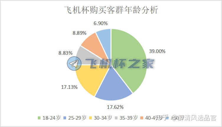 男性情趣用品