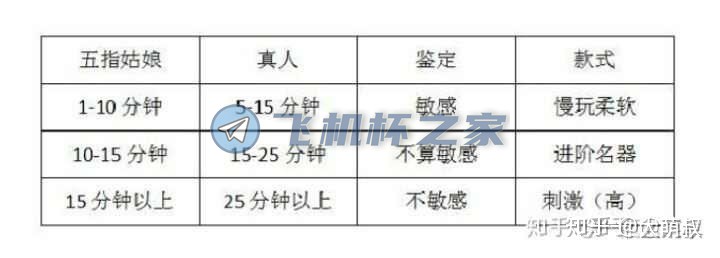 男性情趣用品