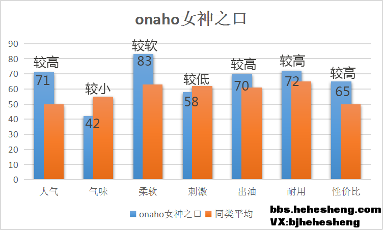 男性情趣用品