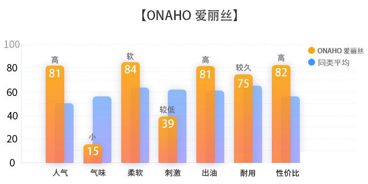 男性情趣用品