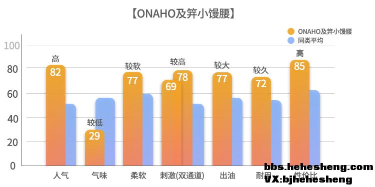 男性情趣用品